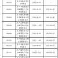 八字相合东兴基金研究部总经理孙继青接回自己的“落后产品”！离开权益市场近一年，历任混基业绩分化