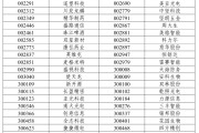 八字相合A股重大调整，明日生效