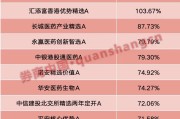 八字相合年内“翻倍基”率先出现！医药基金横扫半年业绩榜